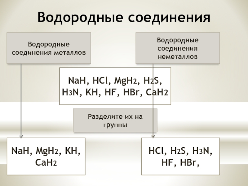 Водородных соединений следующих элементов