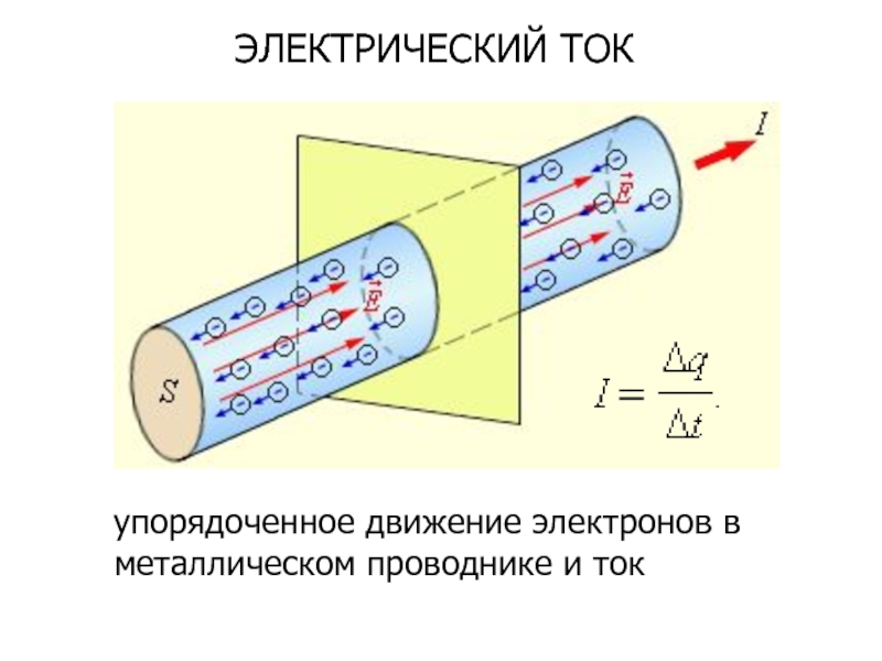 8 класс физика презентация направление электрического тока