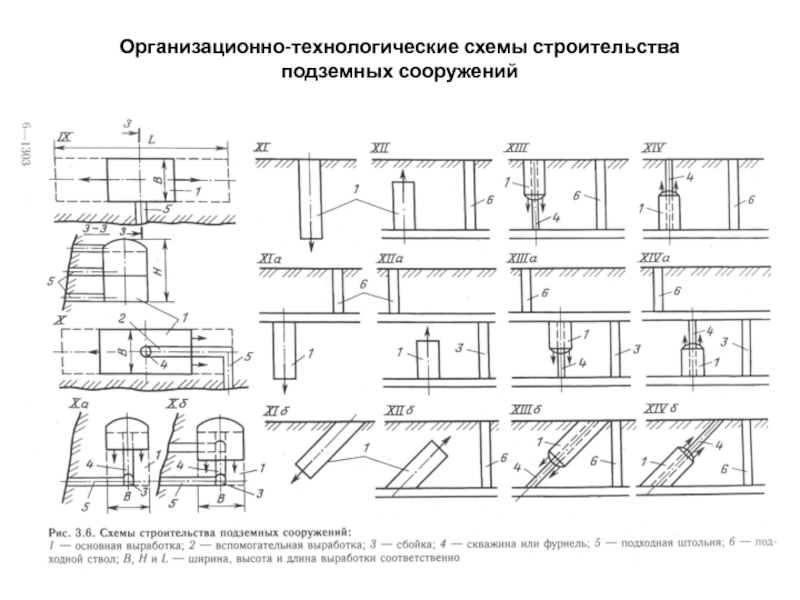 Обоснование принятой организационно технологической схемы