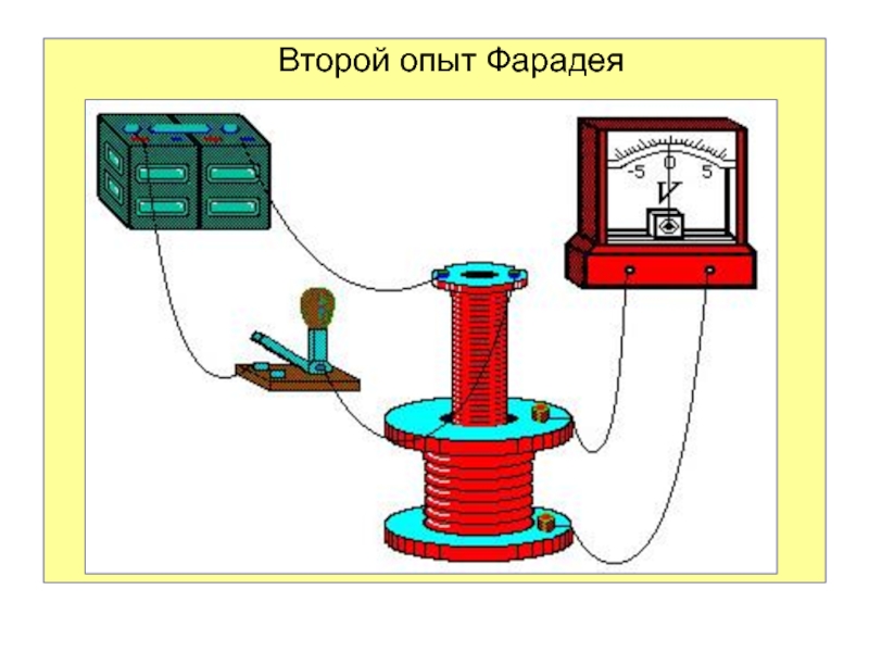 Опыт фарадея схема