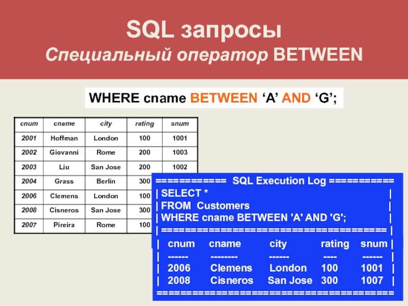 Sql максимальная дата. Операторы SQL таблица. Оператор between в SQL. SQL Transact операторы. Оператор where в SQL.