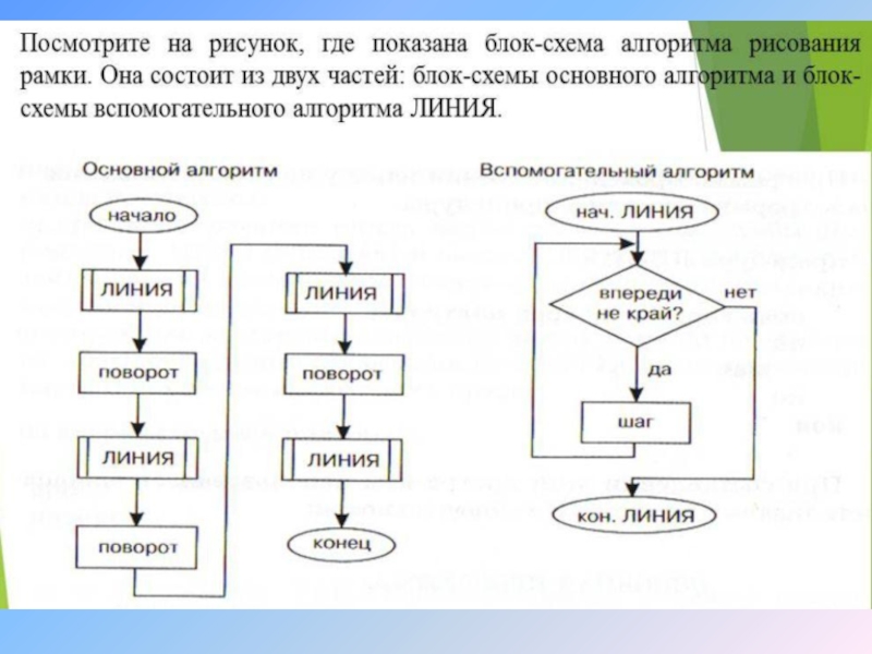 Вспомогательный алгоритм схема