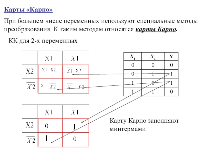 Минимизация карта карно