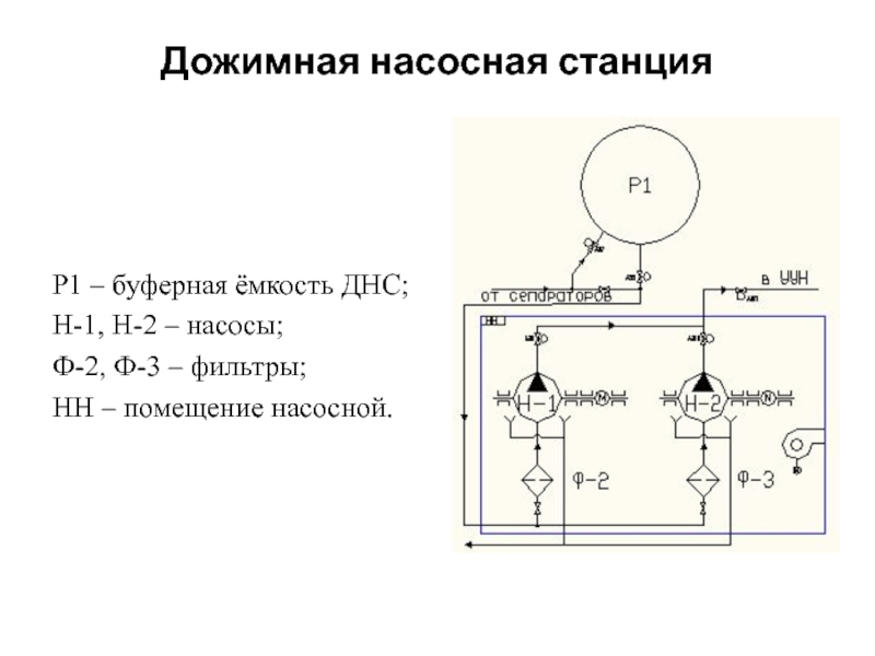 Схема дожимной насосной станции