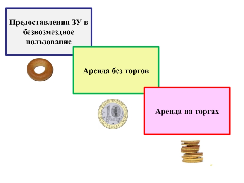 Наделение правом. Земельное право презентация 2020. Аренда пользование. Земельное право шаблоны для презентации. Курск презентация земельное право.