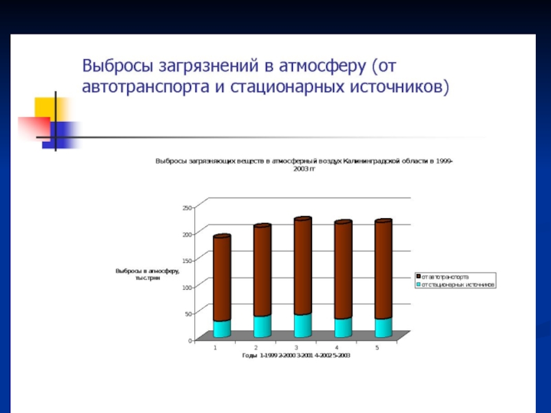 Экологические проблемы калининградской области презентация