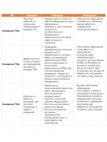 ПП
Вакансия
Описание
Требования
Самарская ТЭЦ
Машинист-обходчик по котельному