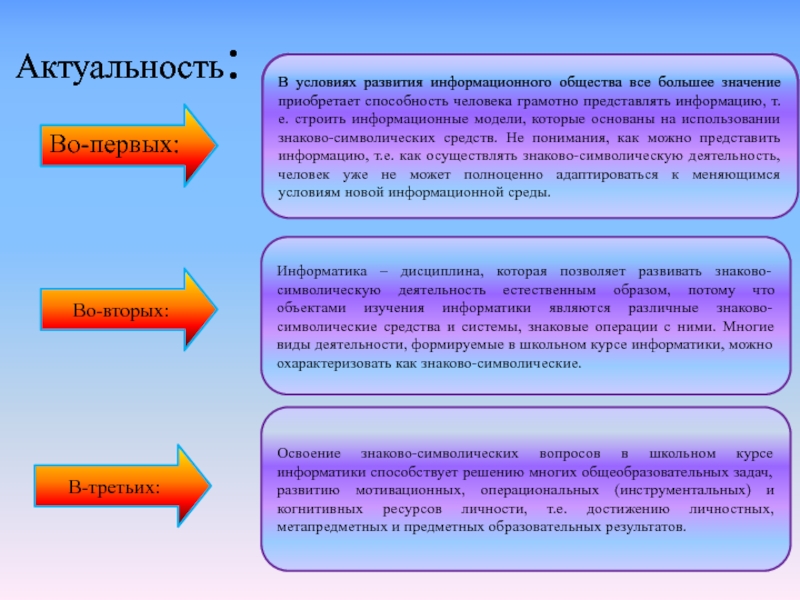 Презентация информационное общество 7 класс обществознание соболева