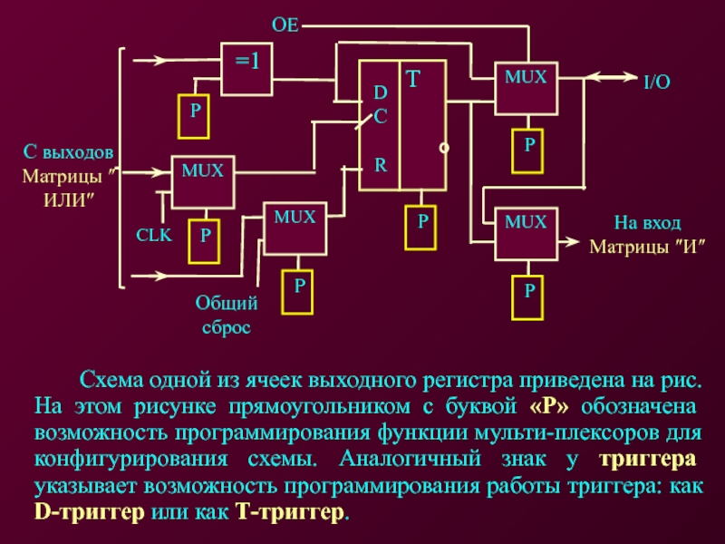 Программирование логических интегральных схем