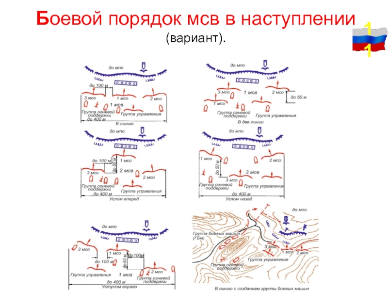 Схема отделение в наступлении