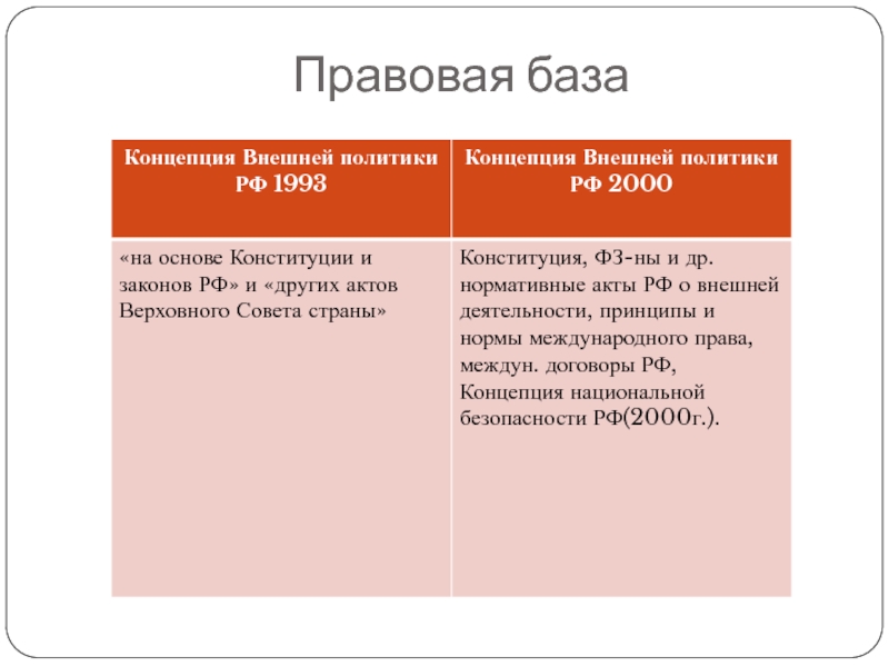 Концепция внешней политики