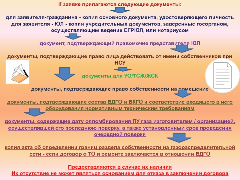 Договор вдго 2023