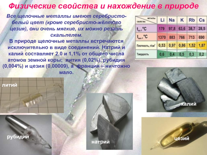 Презентация на тему металлы и их свойства