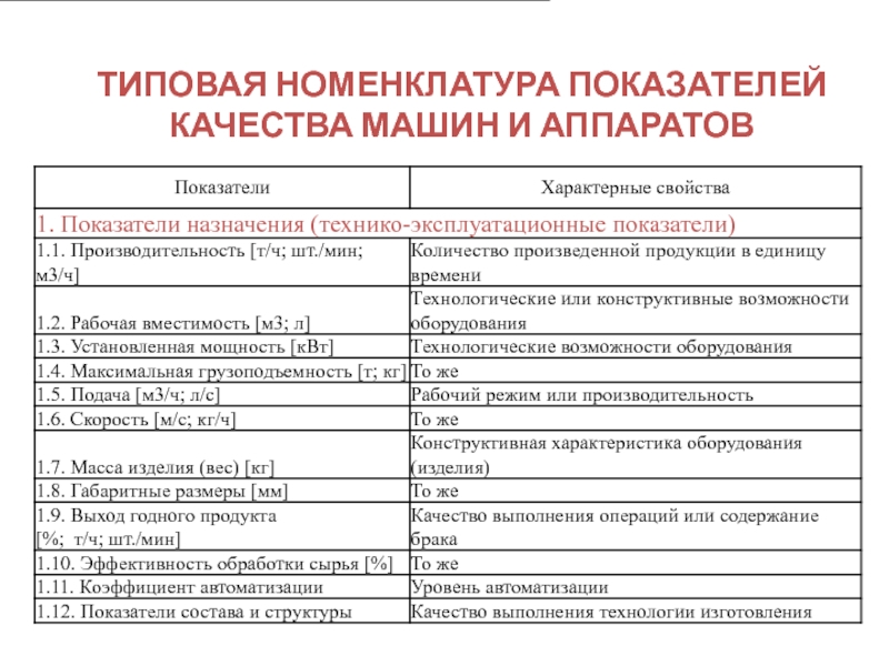 Номенклатура показателей. Номенклатура показателей качества в excel. Номенклатура показателей качества товаров. Показатели качества машин. Номенклатура показателей качества продукции.