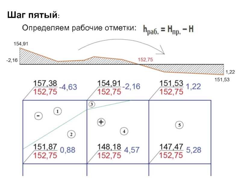 Уровень земли на плане