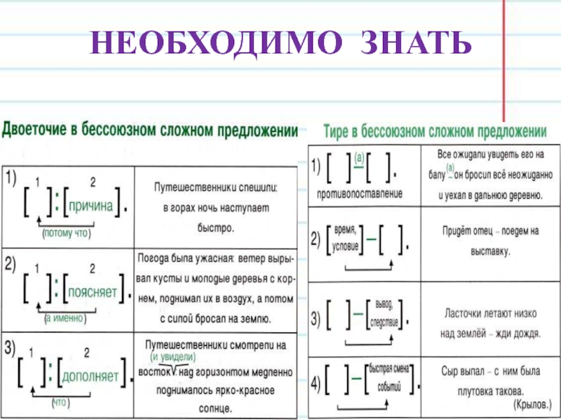 Схема в сложном предложении