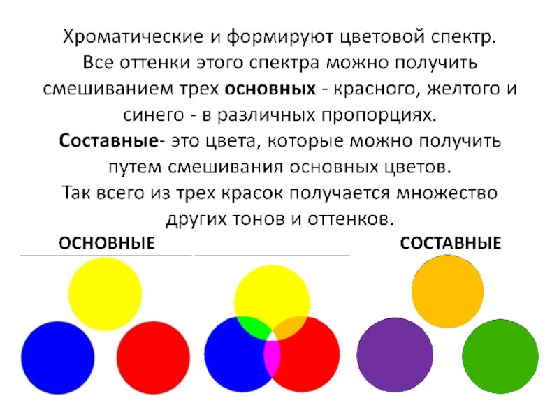 Какие основные цвета. Основные цвета спектра. Три основных цвета спектра. Спектр цветов основные цвета. Основные цвета спектра 3.