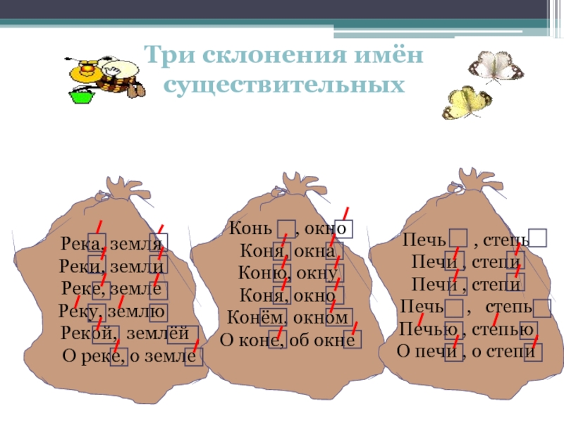 Какое склонение у слова реки. Название реки 2 склонения. Склонение существительных печь. Склонение существительных земля.