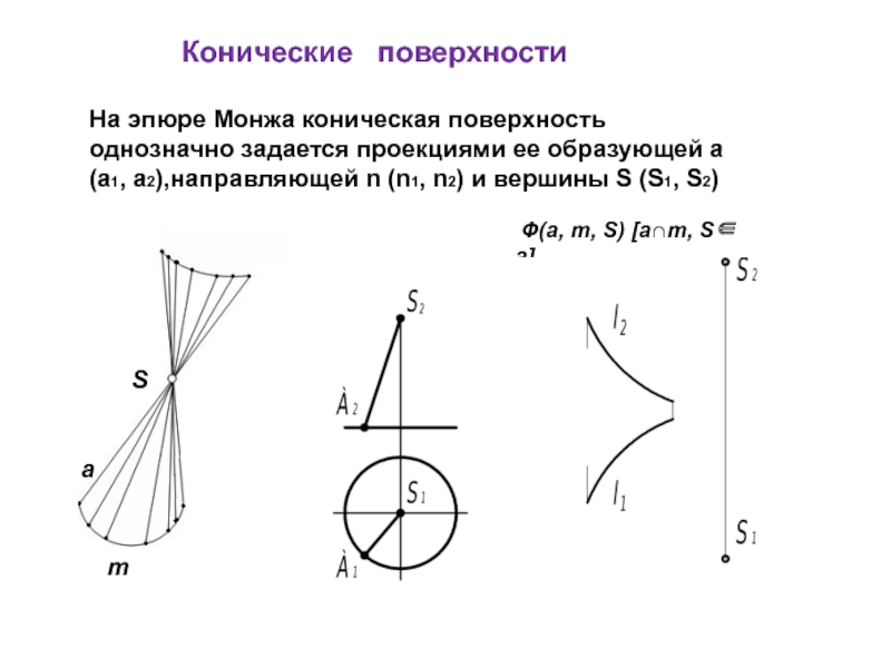 Поверхность движения. Коническая поверхность на эпюре Монжа. Коническая поверхность на эпюре Монж. Эпюр коническая поверхность. Коническая поверхность на эпюре Монжа точки и линии на поверхности.