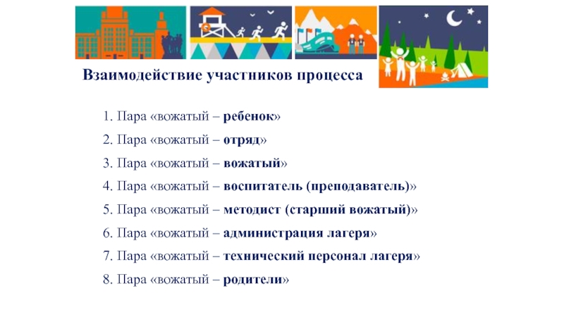 Расположите картинки в правильном порядке вожатый