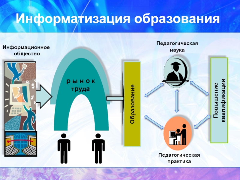 Информатизация образования