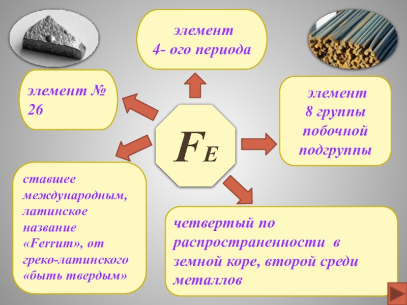 План урока железо