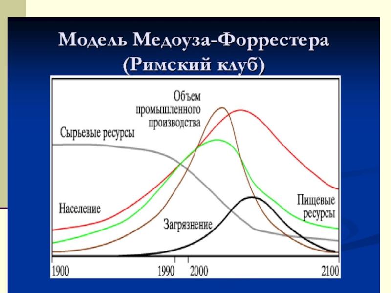 Римский клуб презентация