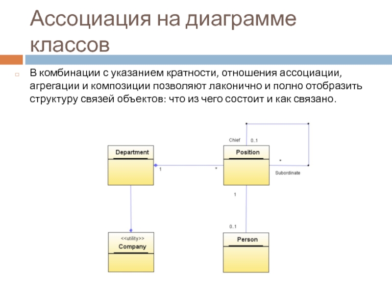 Отношения в диаграмме классов