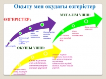 Пікірін ашық айту, постерді қолдана білді
Оқушы үшін:
Мұғалім үшін:
Аз сөйлеп,