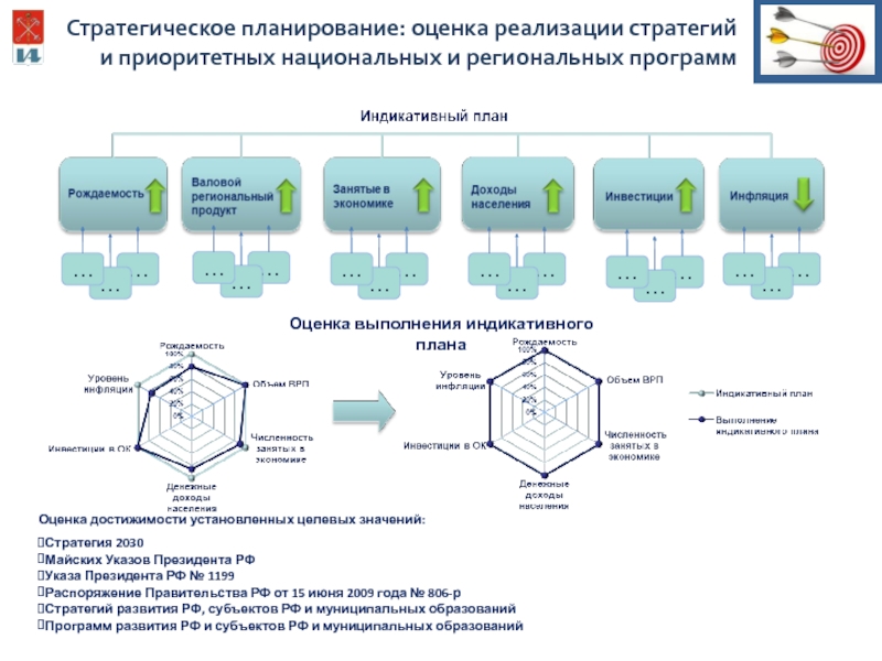 Индикативный инвестиционный план