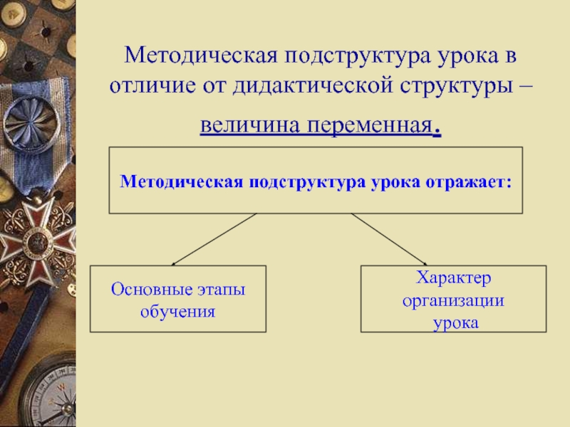 Методический урок. Методическая подструктура урока. Психологическая подструктура урока.. Дидактическая и методическая структура урока. Методическая структура урока.