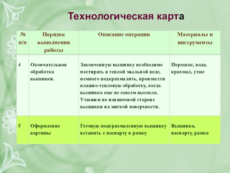 Технологическая карта вышивания крестом