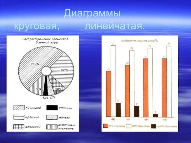 Круговая линейчатая диаграмма. Линейчатая диаграмма с группировкой. Круговая линейчатая. Круговая диаграмма оценок.