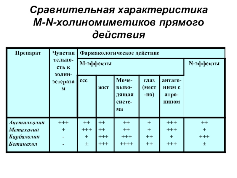 М холиномиметики презентация