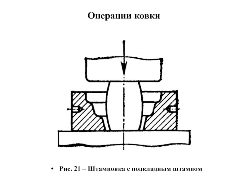 Схема свободной ковки