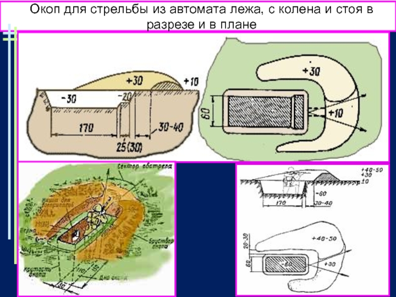 Окоп для стрельбы лежа фото