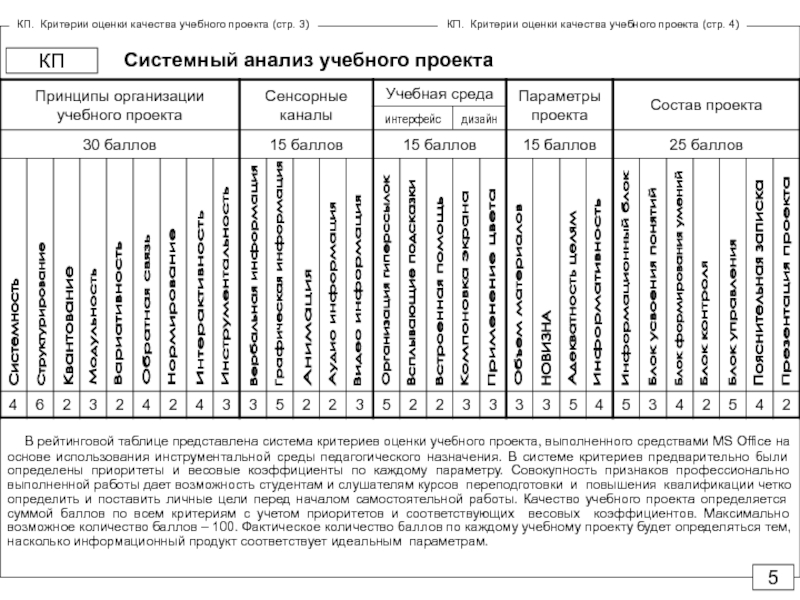 Критерии оценки дистанционного курса. Оценка качества методической работы.