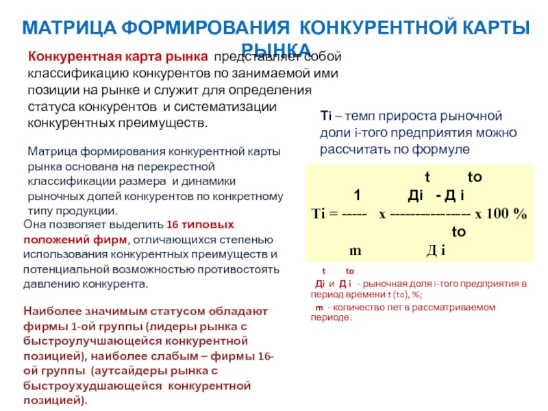 Конкурентная карта рынка