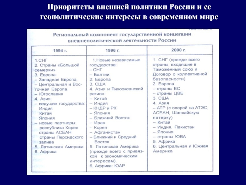 Геополитическое положение и внешняя политика в 1990 е гг презентация