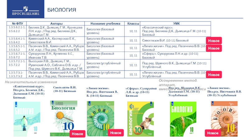 Презентация фпу просвещение