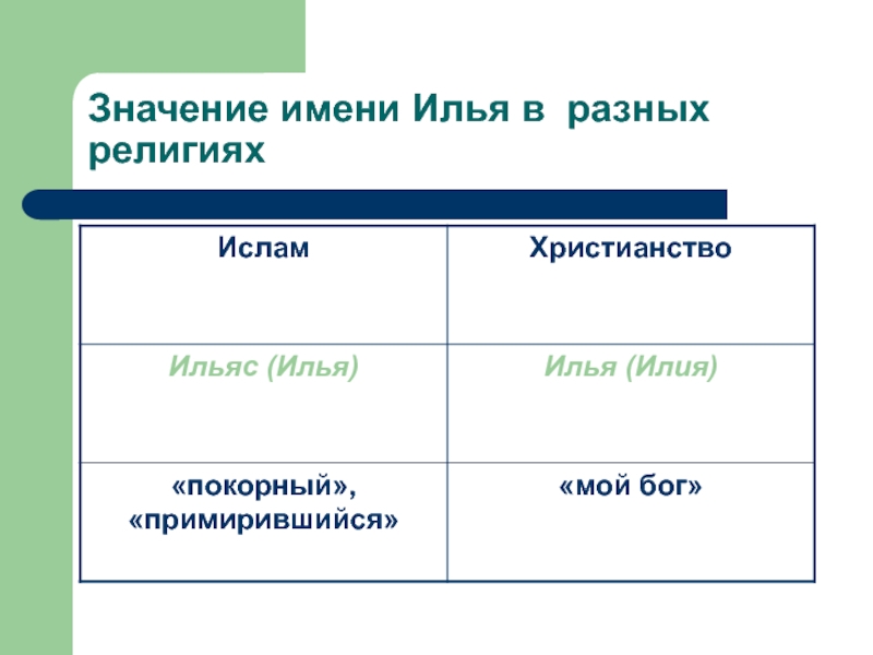 Проект имя илья