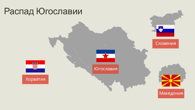 Распад югославии презентация