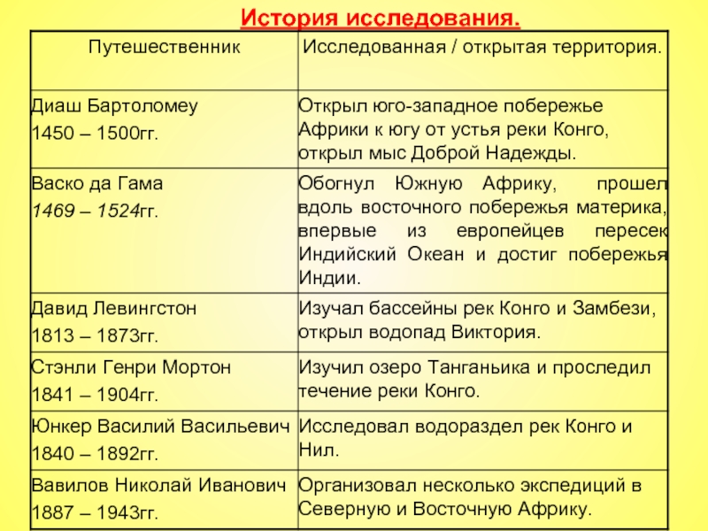 Евразия географическое положение история открытия и исследования материка 7 класс презентация