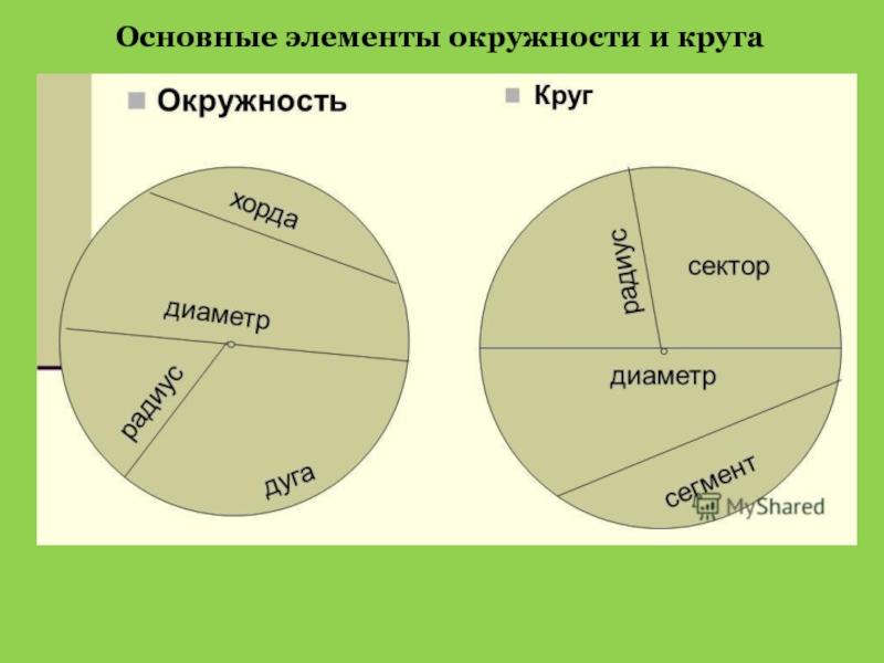 9 класс окружность презентация