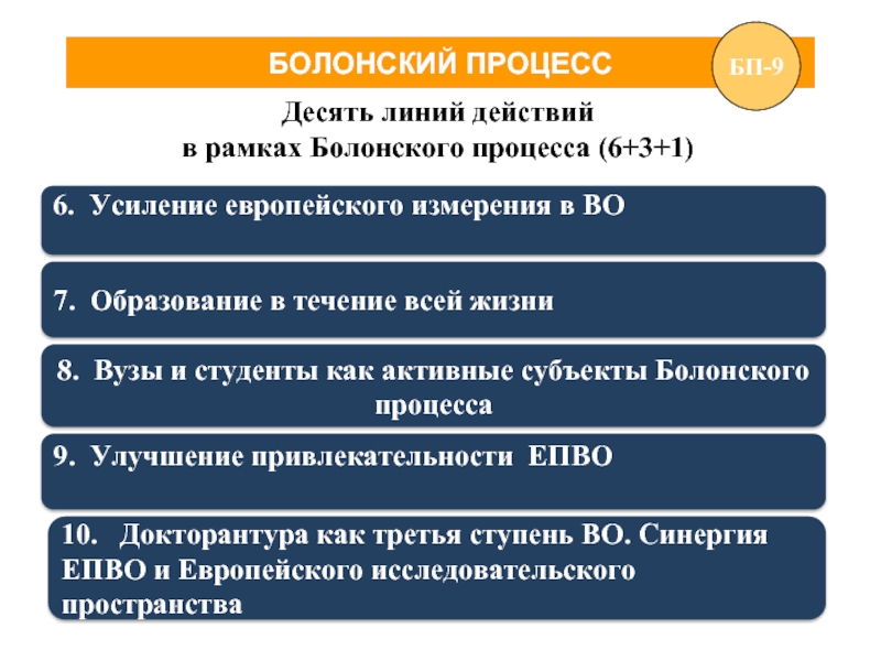 Болонская система образования презентация