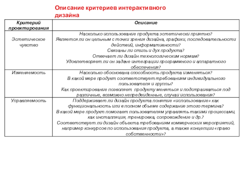 Критерии оформления проекта