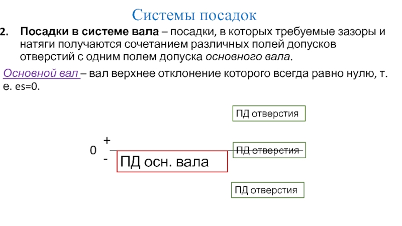 Поле термин