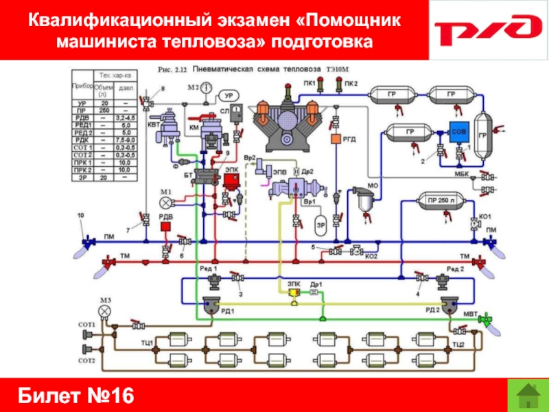 Билет №16Квалификационный экзамен «Помощник машиниста тепловоза» подготовка