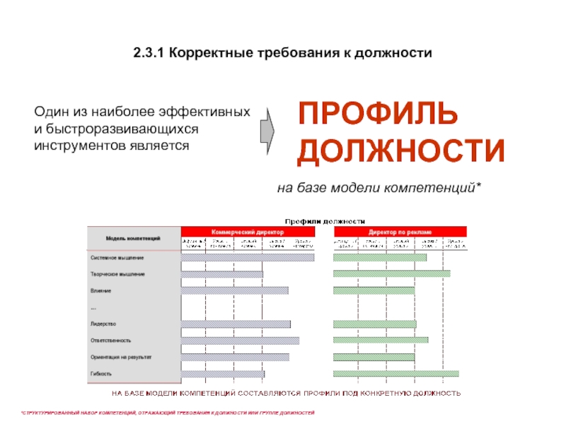 Какие кадры в дефиците