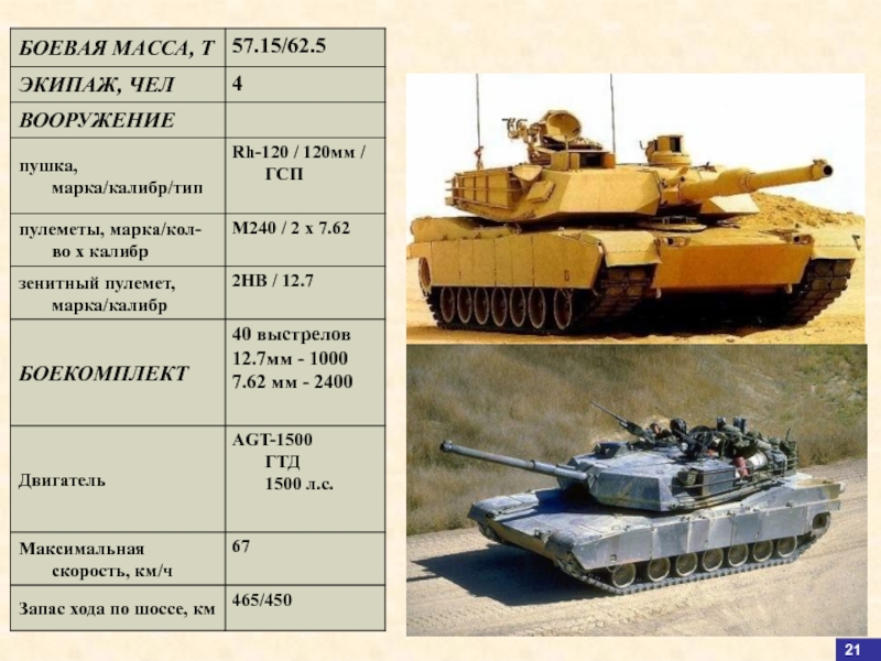 Масса т 90. Абрамс вес. ТТХ Абрамс. Боевая масса. Пушка Абрамса параметры.